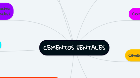 Mind Map: CEMENTOS DENTALES