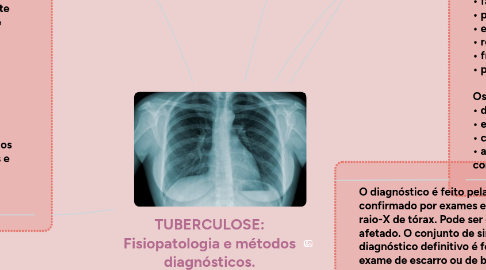 Mind Map: TUBERCULOSE: Fisiopatologia e métodos diagnósticos.