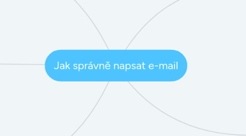 Mind Map: Jak správně napsat e-mail