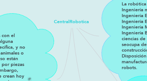 Mind Map: CentralRobotica