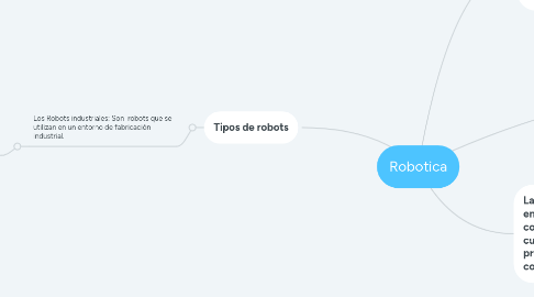 Mind Map: Robotica