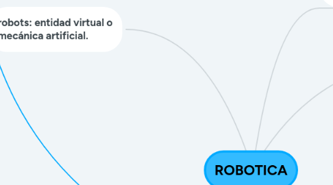 Mind Map: ROBOTICA