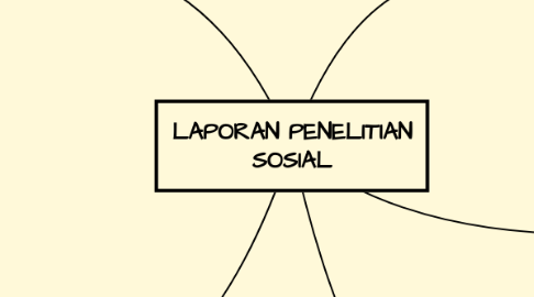 Mind Map: LAPORAN PENELITIAN SOSIAL