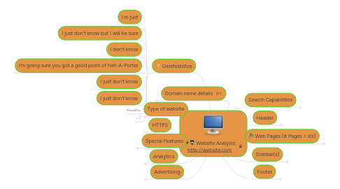 Mind Map: Website Analysis: http://website.com