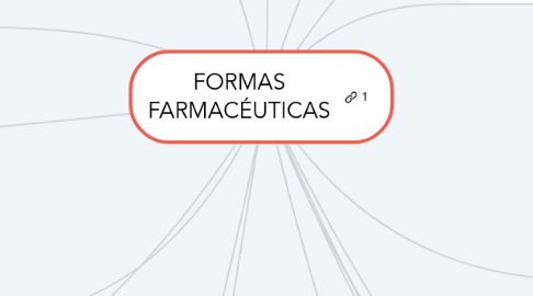 Mind Map: FORMAS FARMACÉUTICAS