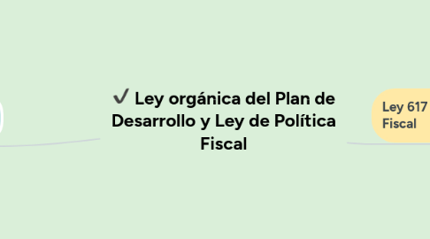 Mind Map: Ley orgánica del Plan de Desarrollo y Ley de Política Fiscal