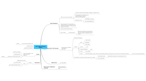 Mind Map: 2011 August Anthony Projects