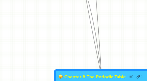 Mind Map: Chapter 5 The Periodic Table