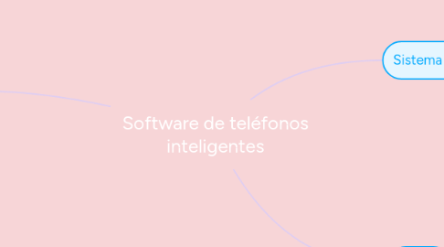 Mind Map: Software de teléfonos inteligentes