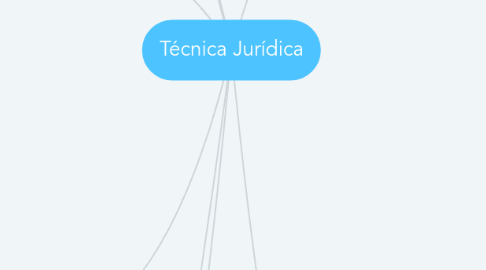 Mind Map: Técnica Jurídica
