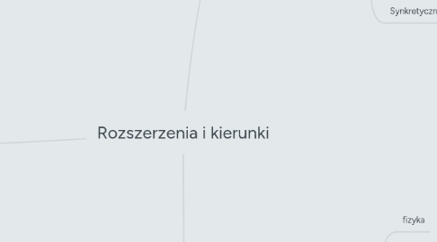 Mind Map: Rozszerzenia i kierunki