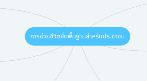 Mind Map: การช่วยชีวิตขั้นพื้นฐานสำหรับประชาชน