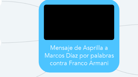 Mind Map: Mensaje de Asprilla a Marcos Díaz por palabras contra Franco Armani