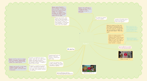 Mind Map: Equidad