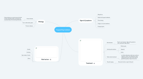 Mind Map: Hyperthyroidism