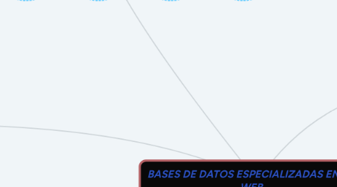 Mind Map: BASES DE DATOS ESPECIALIZADAS EN LA WEB