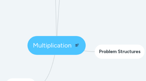 Mind Map: Multiplication