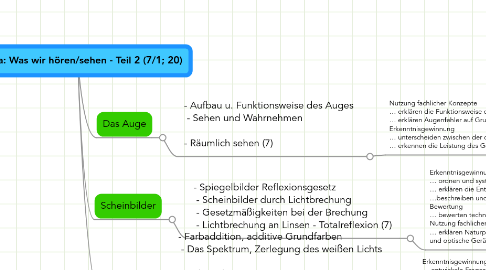 Mind Map: Thema: Was wir hören/sehen - Teil 2 (7/1; 20)