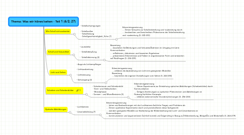 Mind Map: Thema: Was wir hören/sehen - Teil 1 (6/2; 27)