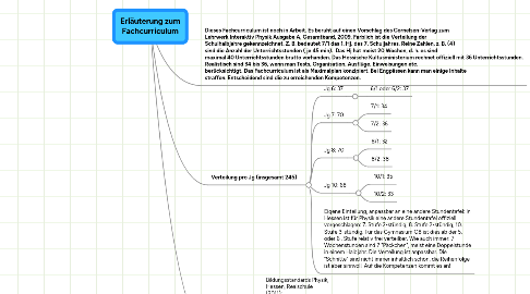 Mind Map: Erläuterung zum Fachcurriculum