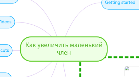 Mind Map: Как увеличить маленький член