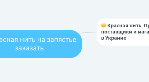 Mind Map: Красная нить на запястье заказать