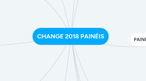 Mind Map: CHANGE 2018 PAINÉIS