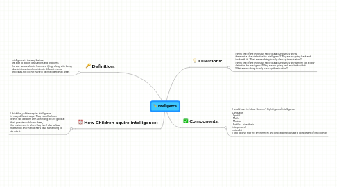 Mind Map: Intelligence