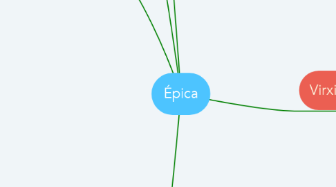 Mind Map: Épica