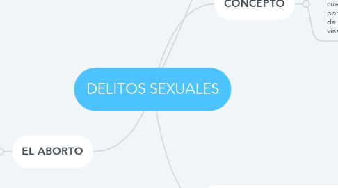 Mind Map: DELITOS SEXUALES
