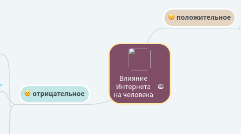 Mind Map: Влияние Интернета на человека