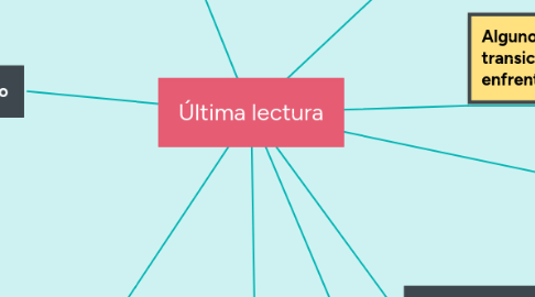 Mind Map: Última lectura