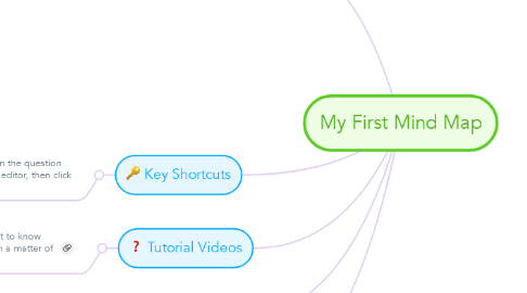 Mind Map: My First Mind Map