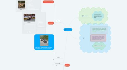 Mind Map: Motocicletas