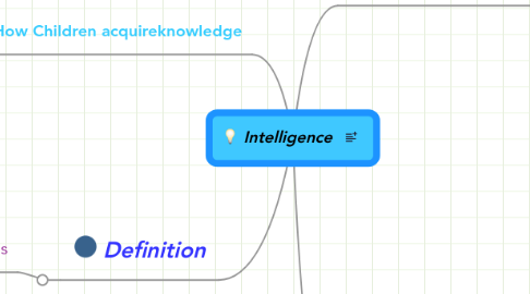 Mind Map: Intelligence