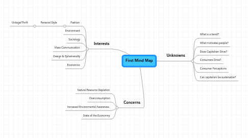 Mind Map: First Mind Map