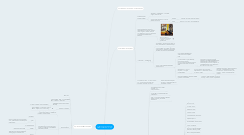 Mind Map: ЦА скорочтение