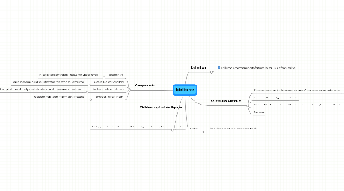 Mind Map: Intelligence