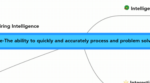 Mind Map: Intelligence-The ability to quickly and accurately process and problem solve new information.