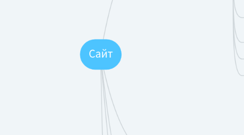 Mind Map: Сайт