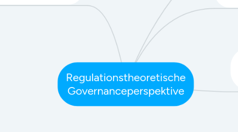 Mind Map: Regulationstheoretische Governanceperspektive