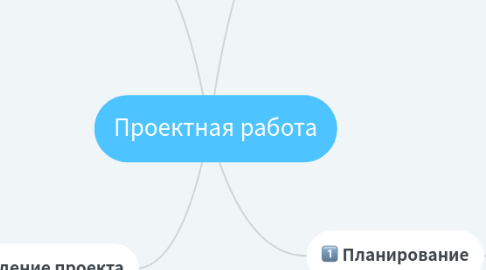 Mind Map: Проектная работа