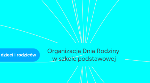 Mind Map: Organizacja Dnia Rodziny w szkole podstawowej