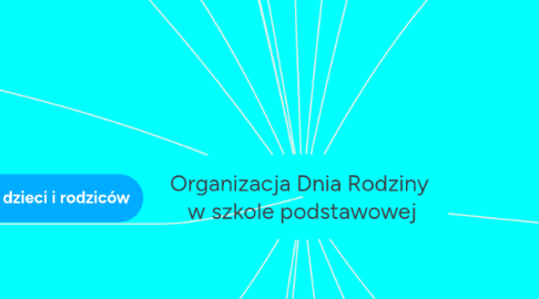 Mind Map: Organizacja Dnia Rodziny  w szkole podstawowej