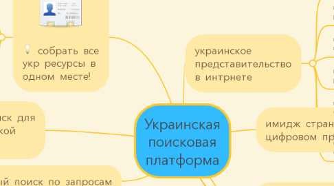 Mind Map: Украинская поисковая платформа