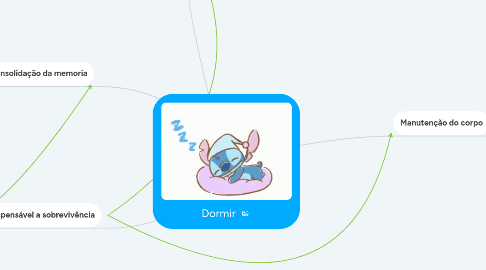 Mind Map: Dormir