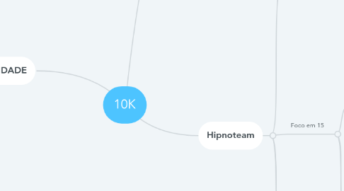 Mind Map: 10K