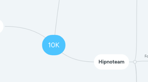 Mind Map: Planejamento MD