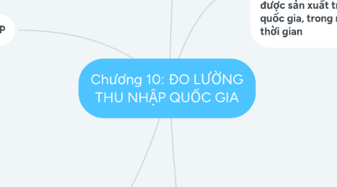 Mind Map: Chương 10: ĐO LƯỜNG THU NHẬP QUỐC GIA