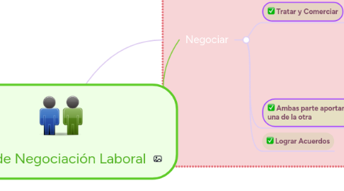 Mind Map: RECURSOS HUMANOS Para el cambio del ciclo económico